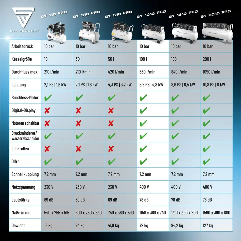 druckluft-kompressor-fluesterkompressor-luftkompressor-silentkompressor-kolbenkompressor-st100pro~5.webp