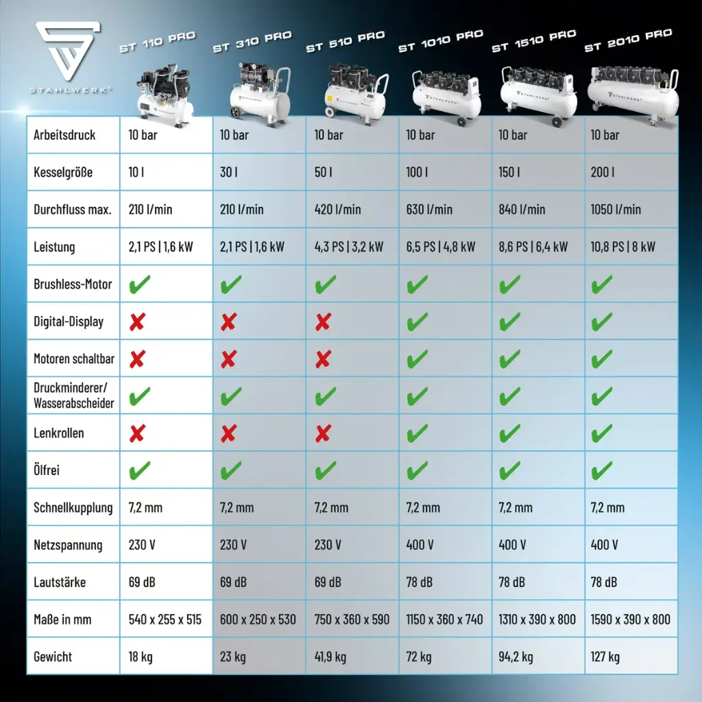 druckluft-kompressor-fluesterkompressor-luftkompressor-silentkompressor-kolbenkompressor-st110pro~5.webp