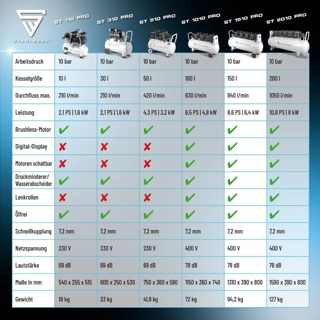druckluft-kompressor-fluesterkompressor-luftkompressor-silentkompressor-kolbenkompressor-st150pro~5.webp
