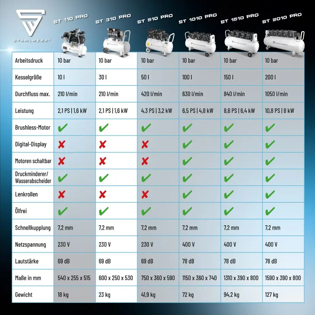 druckluft-kompressor-fluesterkompressor-luftkompressor-silentkompressor-kolbenkompressor-st310pro~5.webp