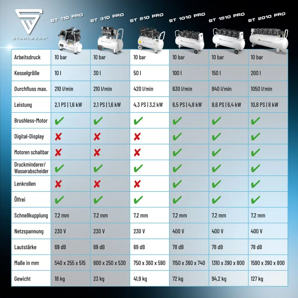 druckluft-kompressor-fluesterkompressor-luftkompressor-silentkompressor-kolbenkompressor-st510pro~5.webp