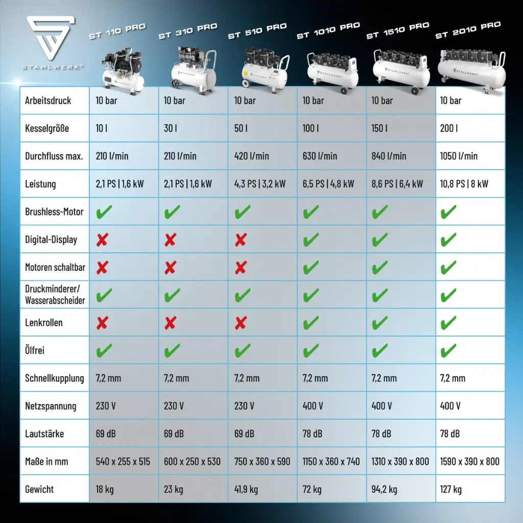 druckluft-kompressor-fluesterkompressor-luftkompressor-silentkompressor-kolbenkompressor-st2010pro~7.webp