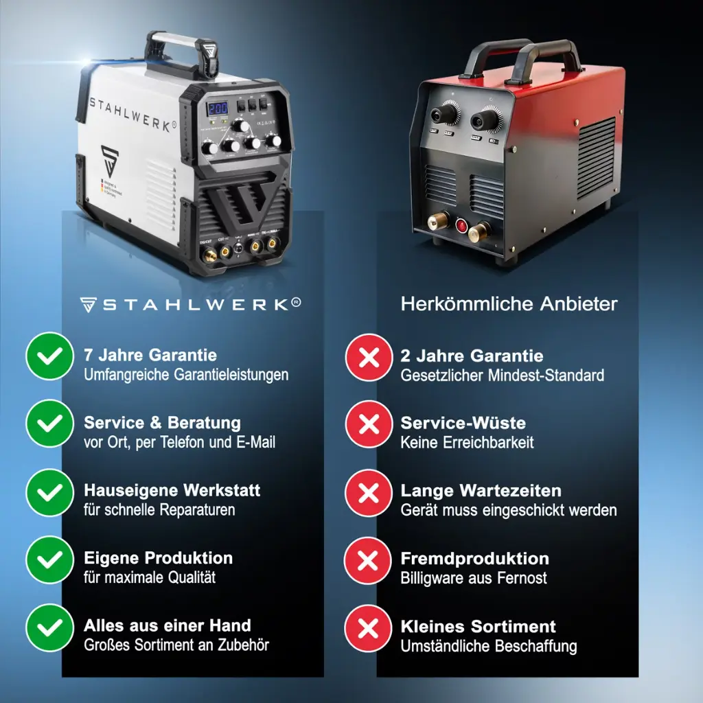 schweissgeraet-wigac-dc-200-mit-plasmaschneider~11.webp