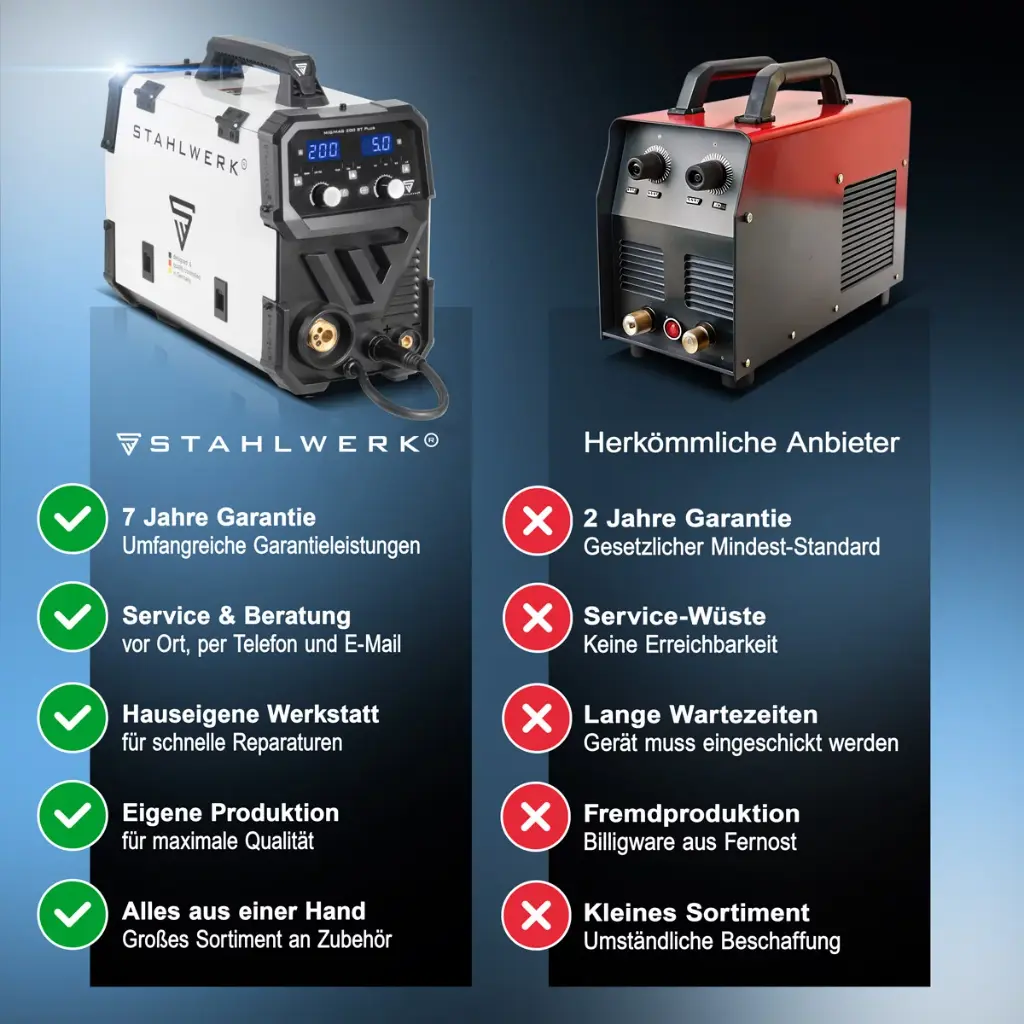 mig-mag-schutzgas-schweissgeraet-inverter-migmag200stplus~9.webp