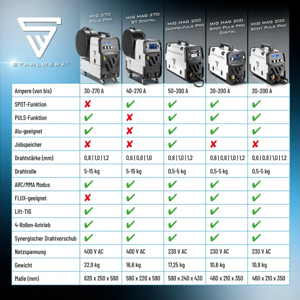 igbt-schutzgas-schweissgeraet-mig-mag-270st-digital_1~11.webp