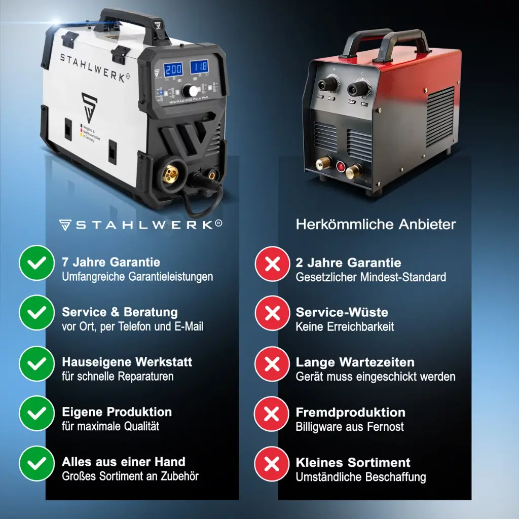 migmag-200-puls-pro-alu-set~11.webp