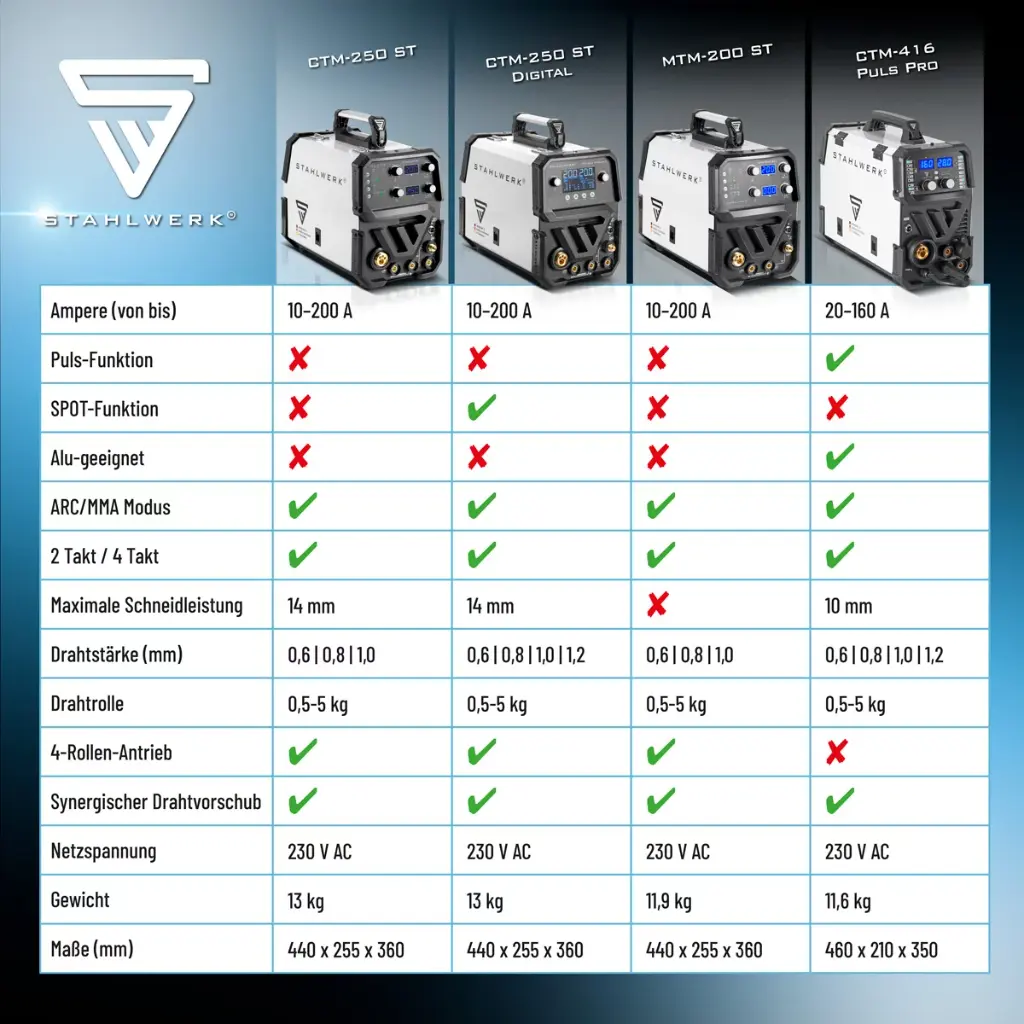 igbt-schutzgas-schweissgeraet-inverter-ctm250st-digital~12.webp