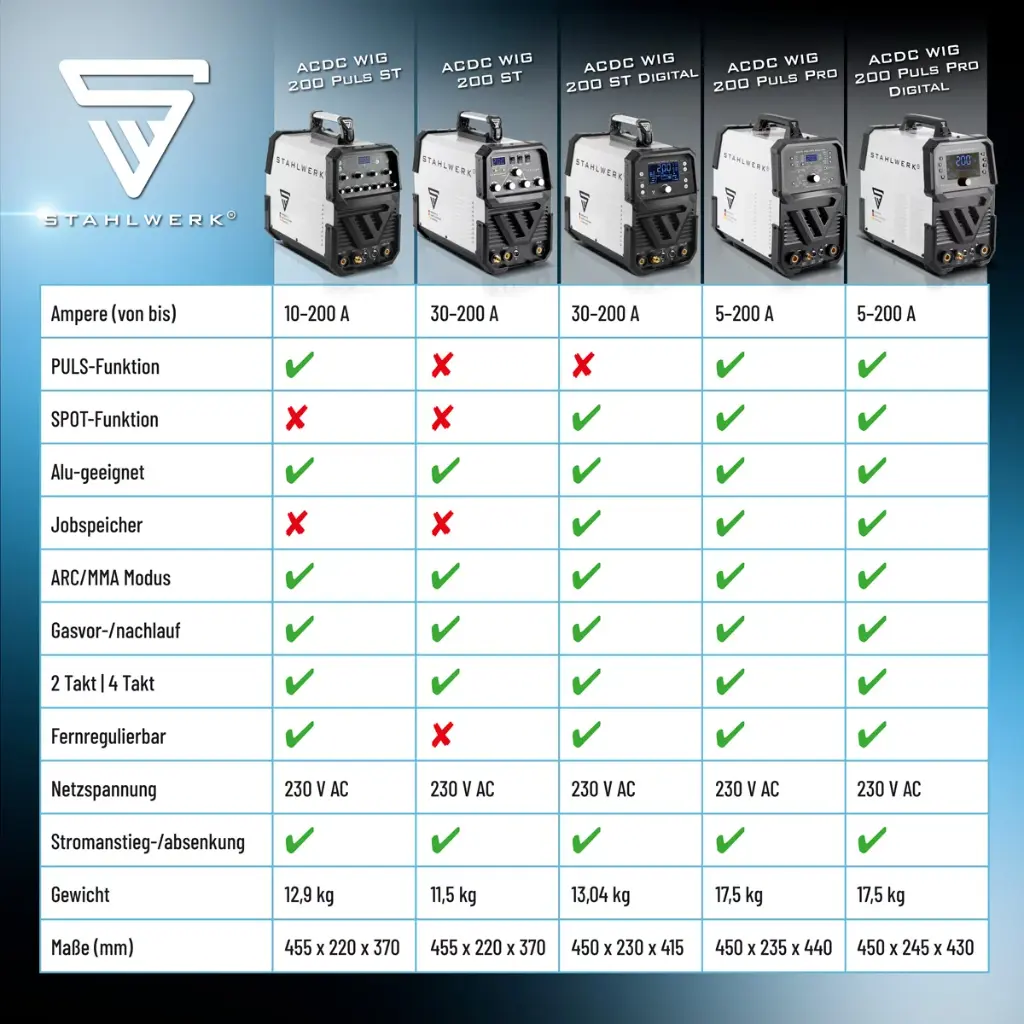 schweissgeraete-wig-acdc-200-st-digital~12.webp