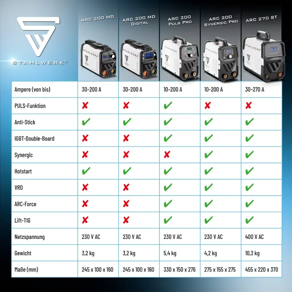 stahlwerk-arc-200-synergic-pro-elektroden-schweissgeraet-vollsynergischer-mma-e-hand-lift-tig-inverter-mit-200-ampere-und-igbt-technologie~12.webp